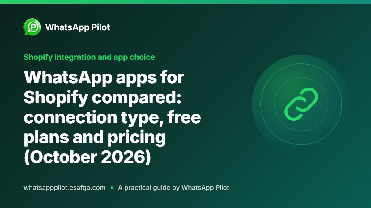 WhatsApp apps for Shopify compared: connection type, free plans and pricing (October 2026)