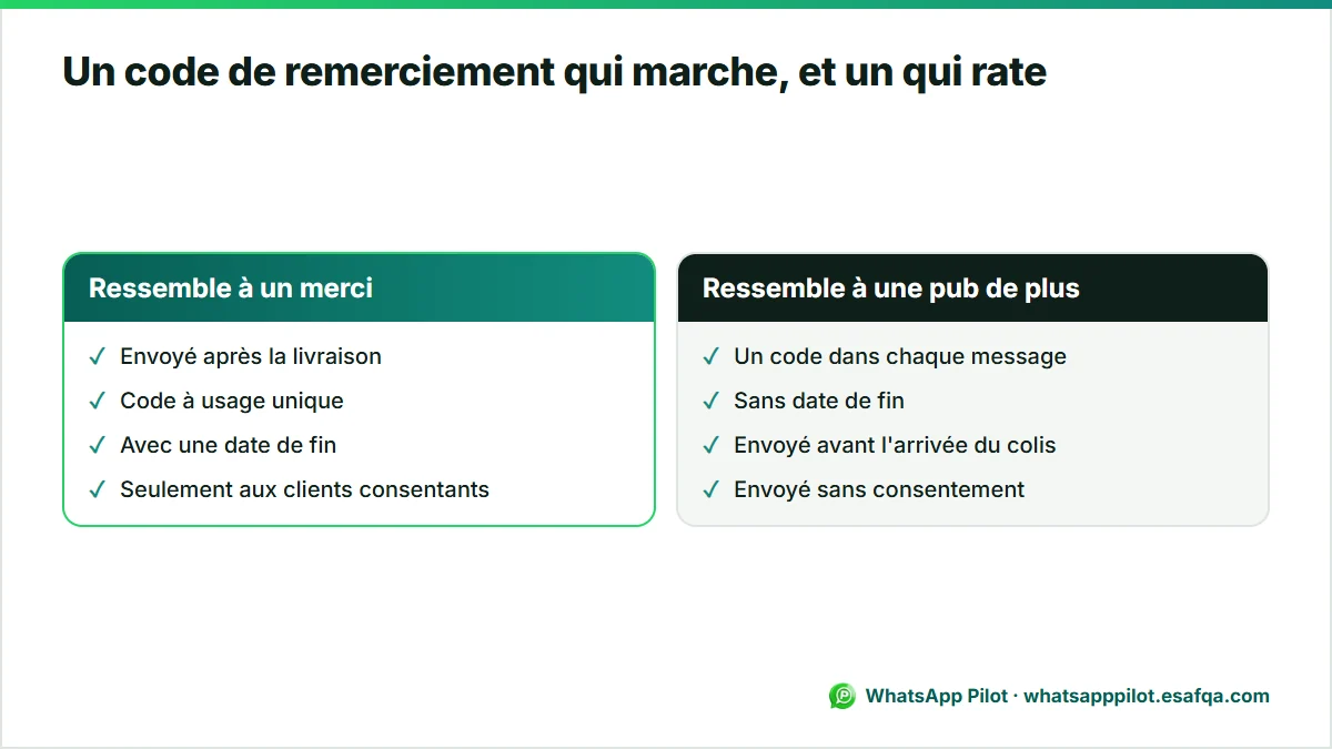 Comparaison entre un code de remerciement perçu comme un vrai merci et un code perçu comme une publicité de plus.