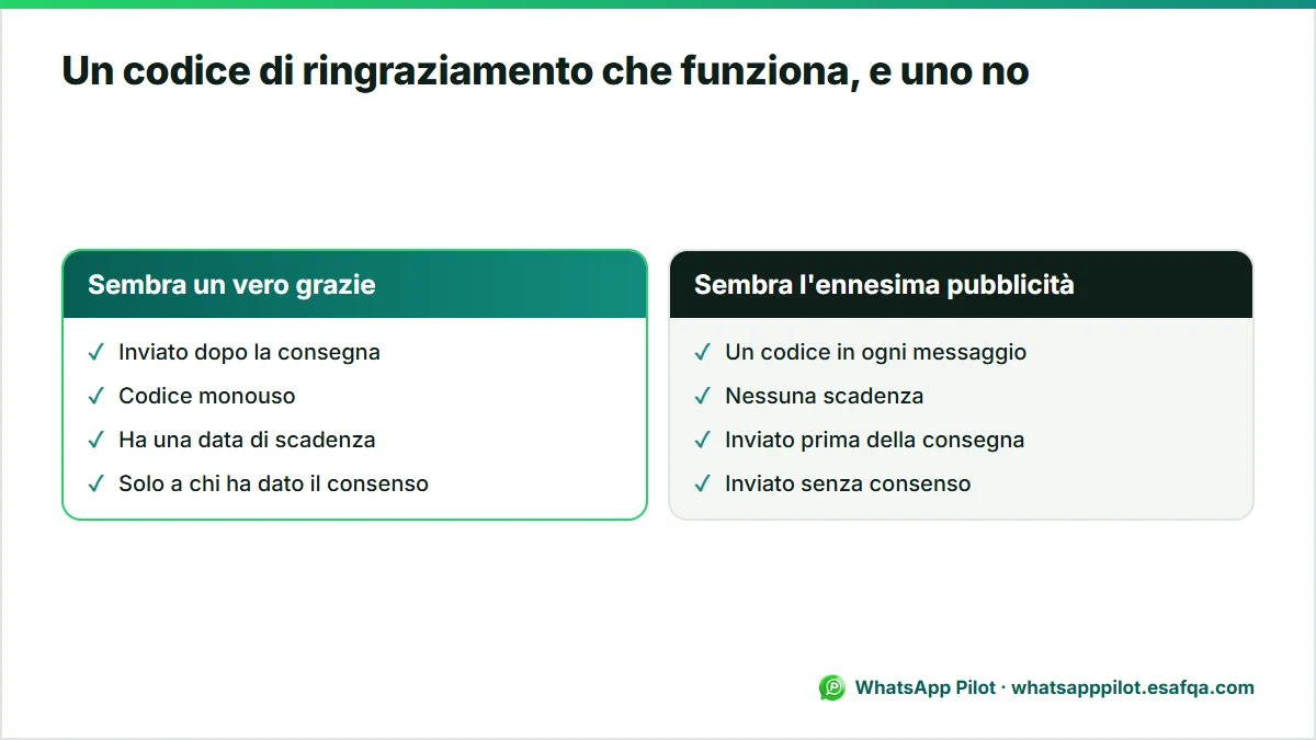 Confronto tra un codice di ringraziamento percepito come un vero grazie e uno percepito come l'ennesima pubblicità.